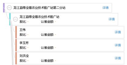 龍江縣得全福農業技術推廣站第二分站 科技興農，服務惠民，助力鄉村振興